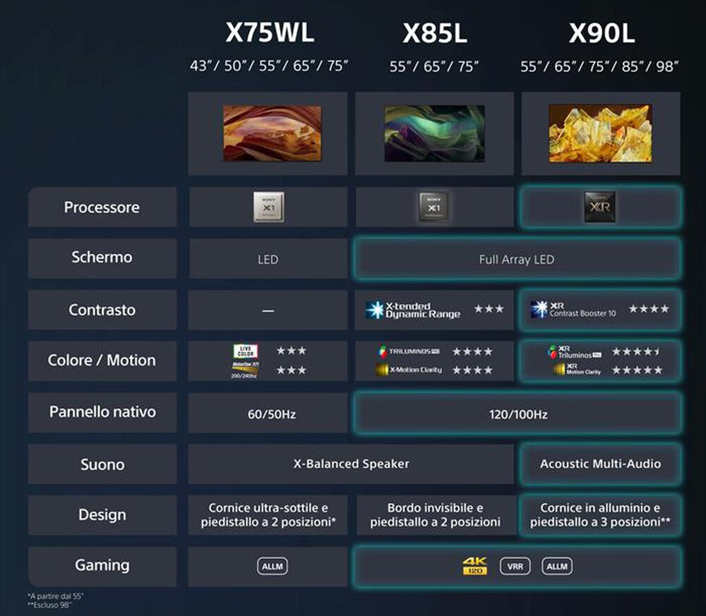 TV Sony KD55X75WLAEP 55" LED 4K HDR Google TV Smart Dolby Atmos