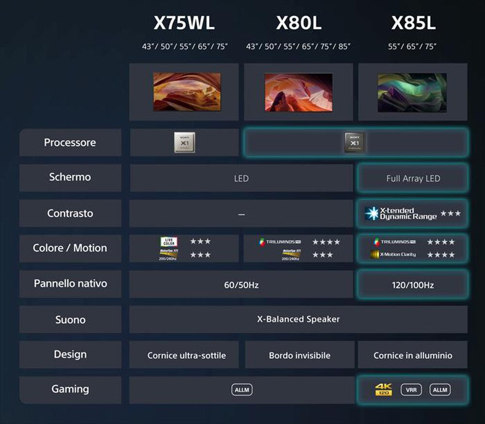 TV Sony KD50X75WLPAEP 50" LED 4K X-Reality PRO.2 HDR Google TV Dolby Vision Dolby Atmos