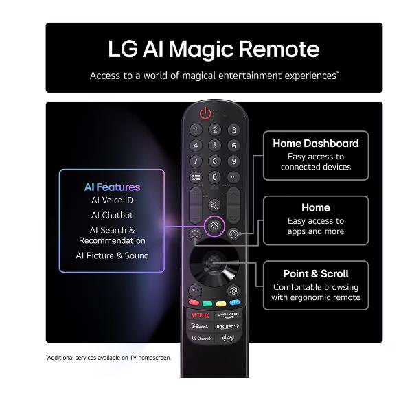 TV LG 65NANO81A6A.API 65 Nano81A 4K UHD WebOS25