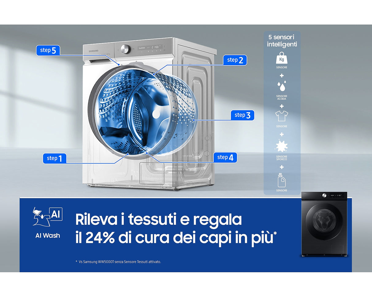Lavatrice Samsung WW11DB7B94GBU3 Classe Energetica A-20% Capacità 11 Kg con Sistema Ecodose