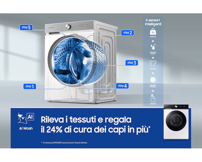 Lavatrice Samsung WW11DB7B94GEU3 Capacità 11KG Classe A-20% Ecodosatore Wi-Fi AI