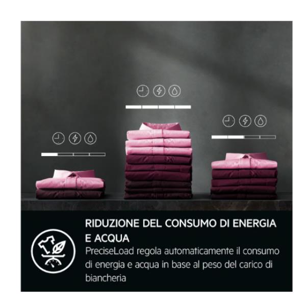Lavasciuga AEG LWR9E964MB Classe D/B 9/6KG Serie 9000 AbsoluteCare