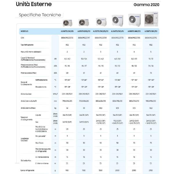 Climatizzatore SAMSUNG AJ050TXJ2KG/EU - Solo unità Esterna - Compatibile per DUAL