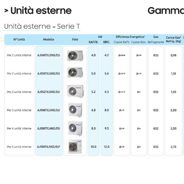 Climatizzatore SAMSUNG AJ050TXJ2KG/EU - Solo unità Esterna - Compatibile per DUAL