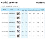 Climatizzatore SAMSUNG AJ050TXJ2KG/EU - Solo unità Esterna - Compatibile per DUAL