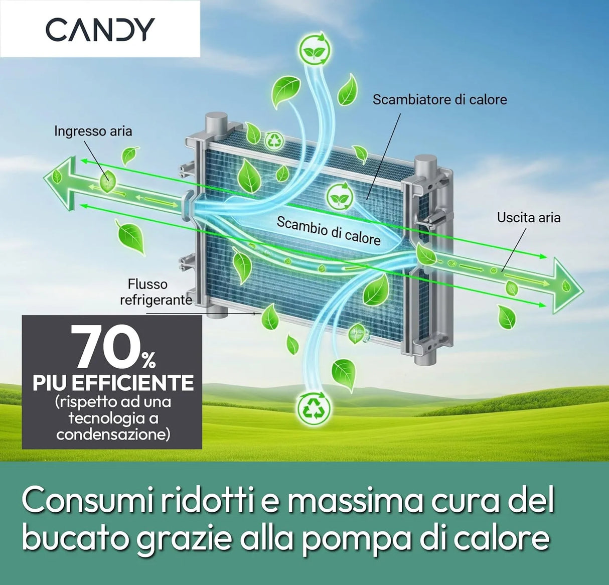Asciugatrice CANDY RO EH8N3TE-S 8 Kg Classe C Pompa di Calore WiFi Bianca