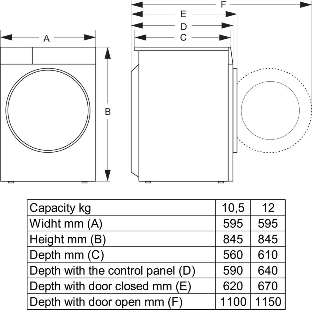 Lavasciuga Hisense WD3S1043BW7 Libera installazione 10.5 +6 kg 1400 rpm Classe LAV A Classe ASC D