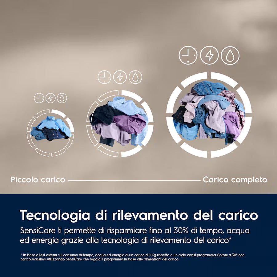Lavatrice Electrolux EW6F29G Carica frontale sensicare 600 9 kg 1400 giri Classe A