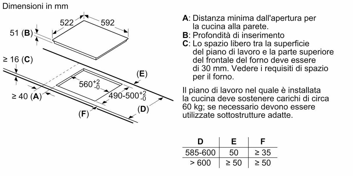 Piano Cottura Induzione Bosch PUE611BB5J 4 Zone 60CM Colore Nero